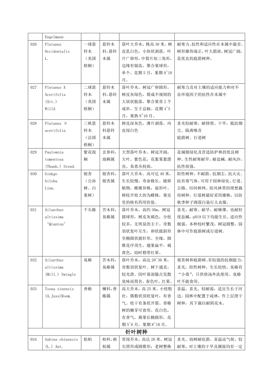 景观植物识别调查报告_第4页