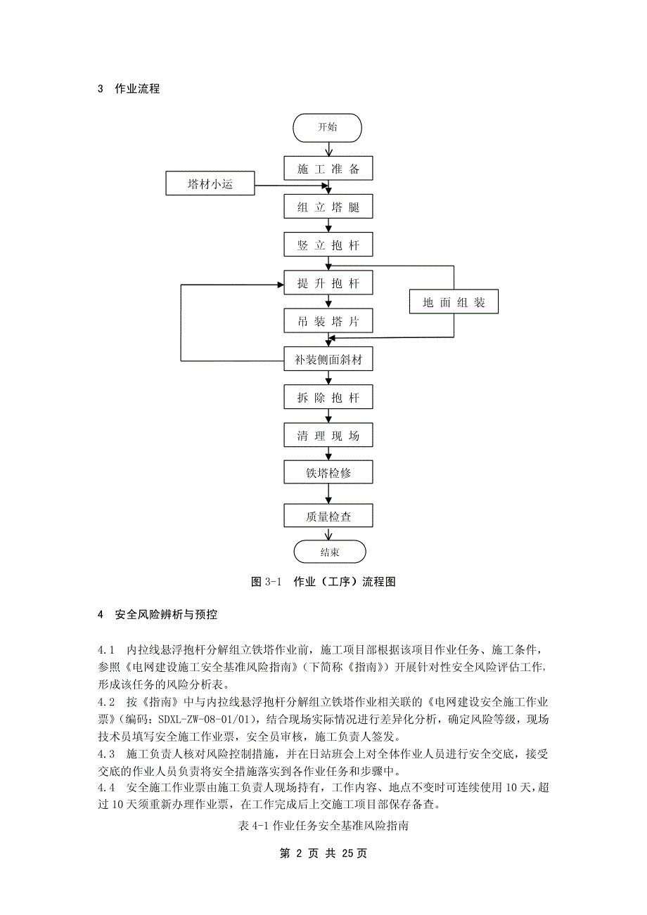 角钢铁塔分解组立(内悬浮内拉线)施工作业指导书_第4页