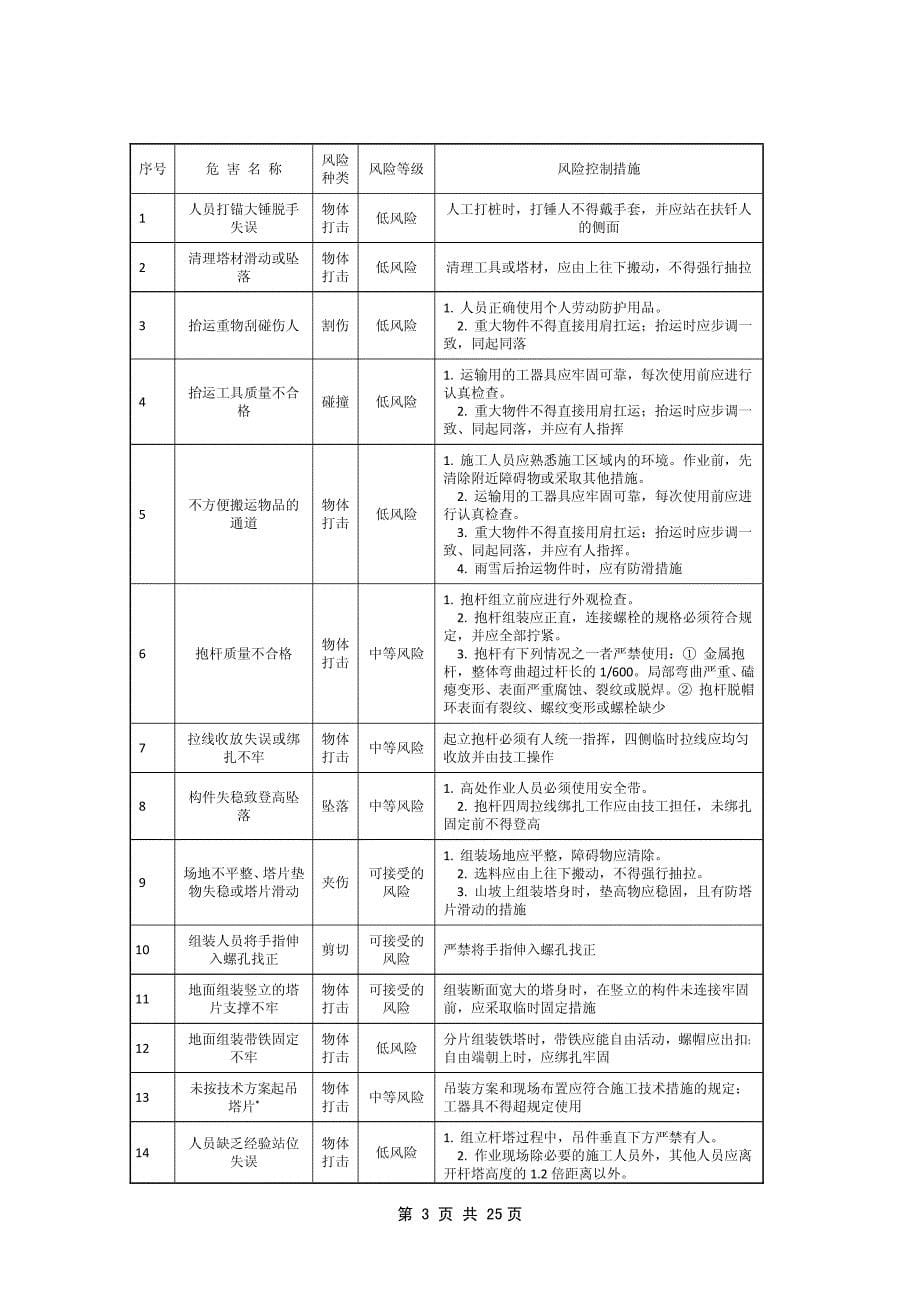 角钢铁塔分解组立(内悬浮内拉线)施工作业指导书_第5页