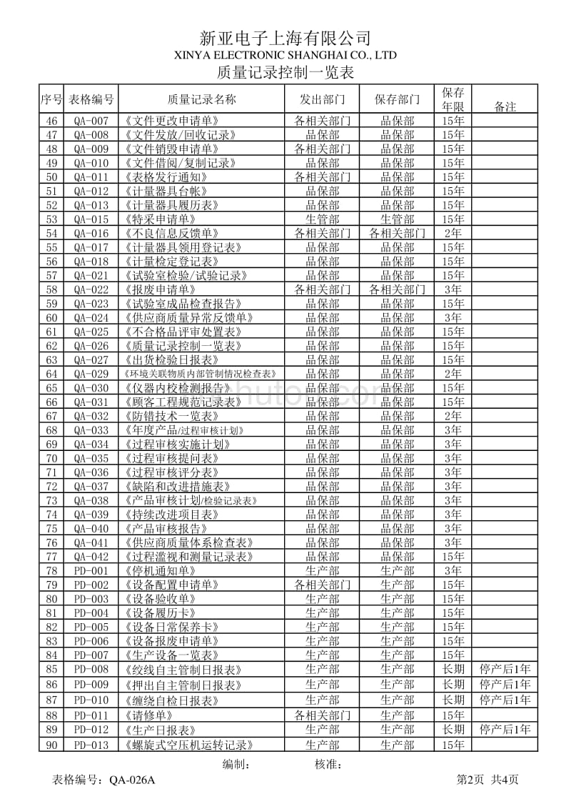 质量记录控制一览表_第2页