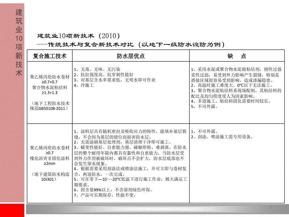 讲座3BST橡化沥青非固化防水涂料_第5页