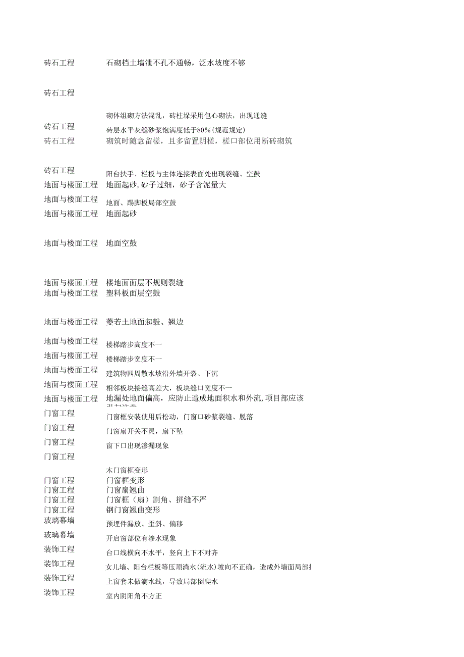 质量检查问题汇总模板_第3页