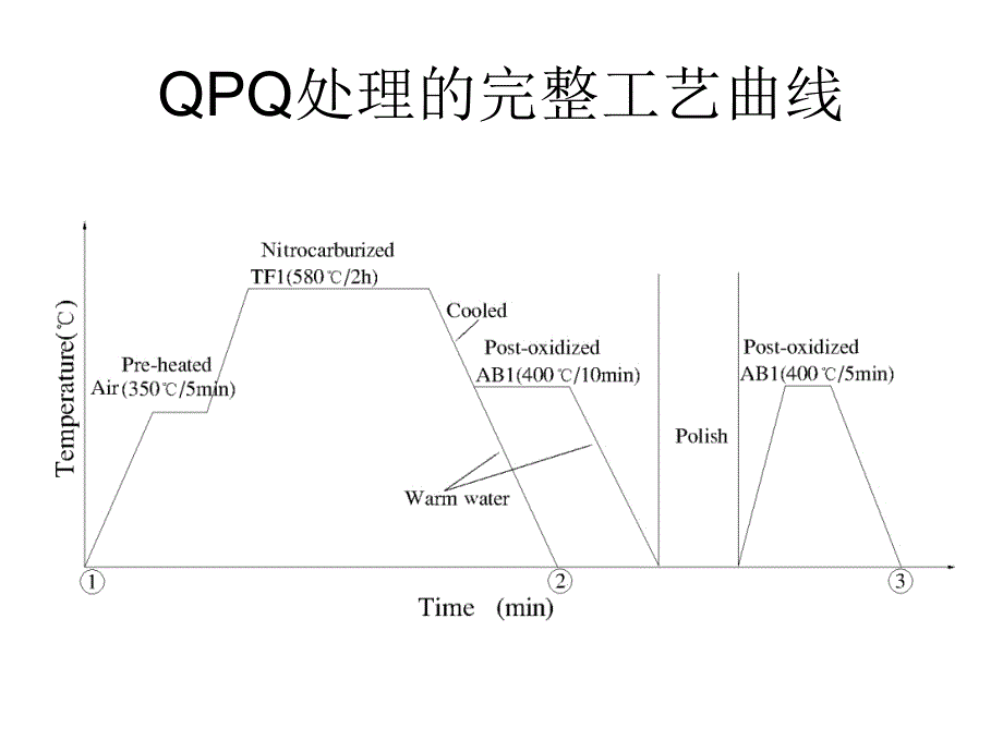 表面处理QPQ_第2页