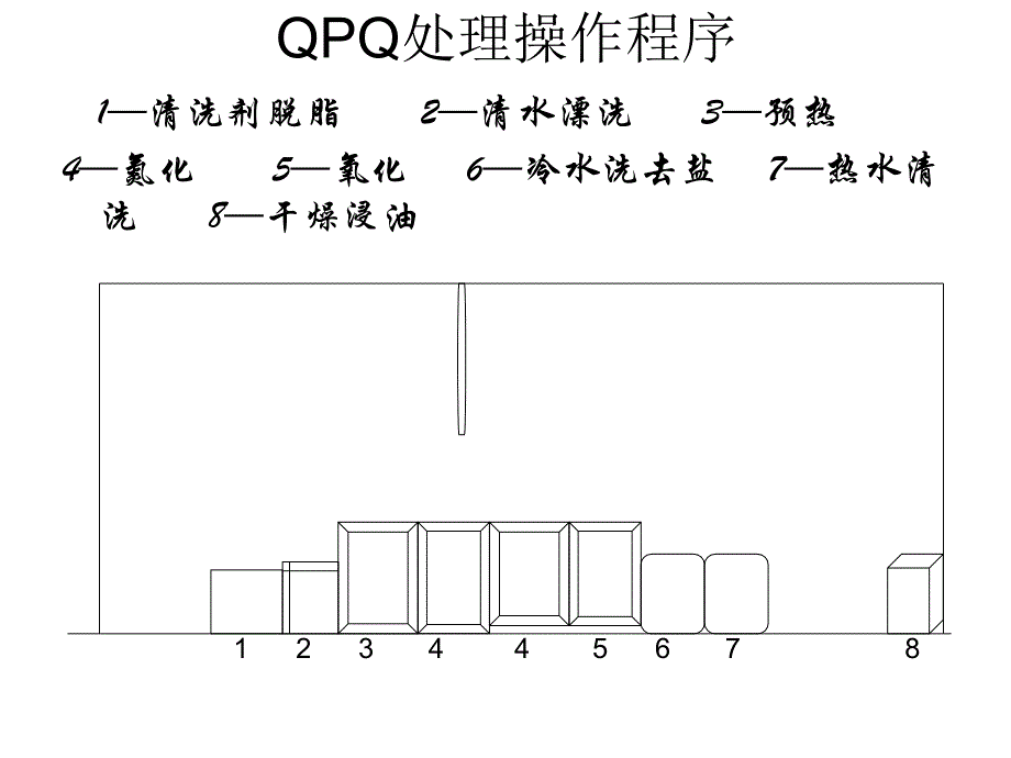 表面处理QPQ_第4页