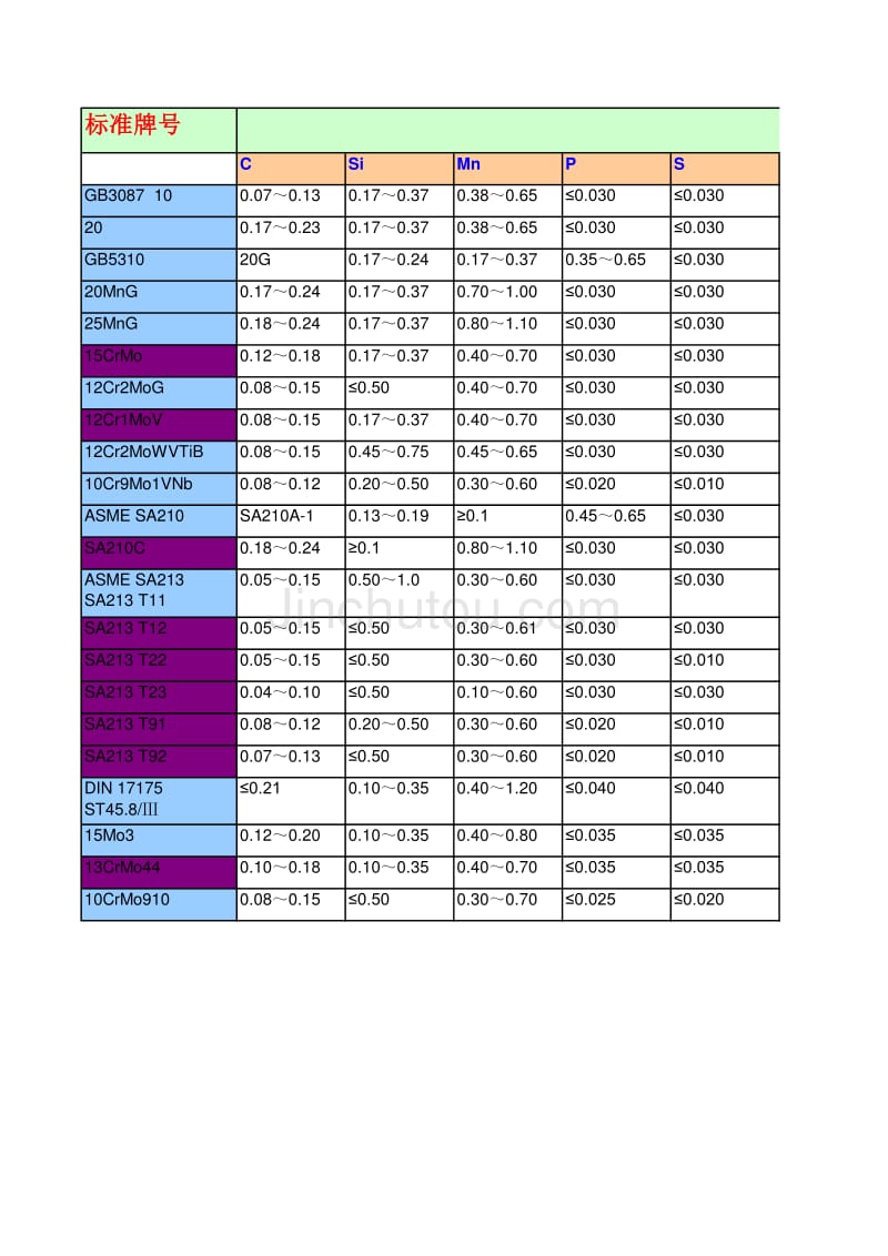 金属光谱分析表_第1页