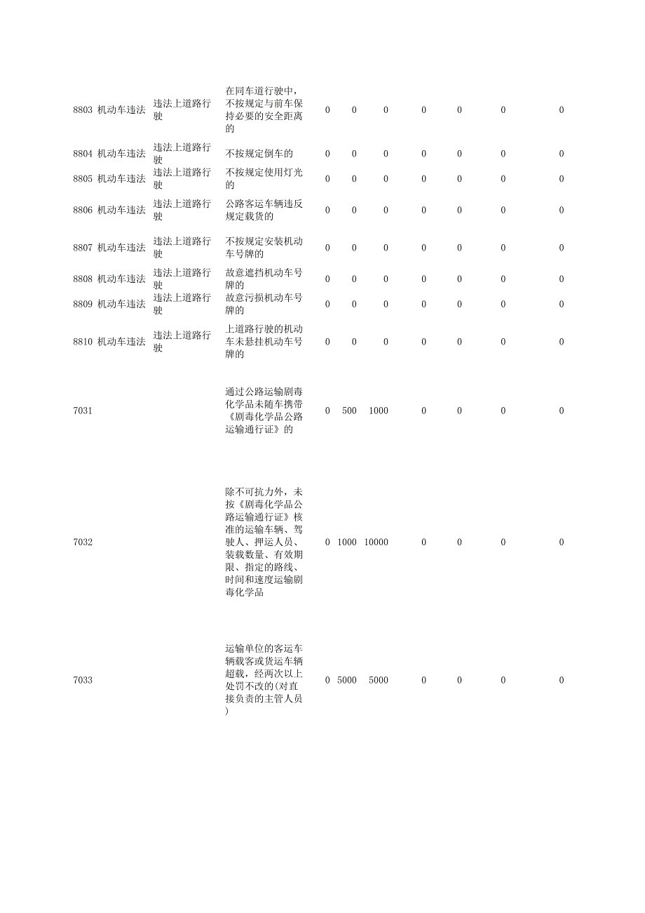 道路违法代码_第2页