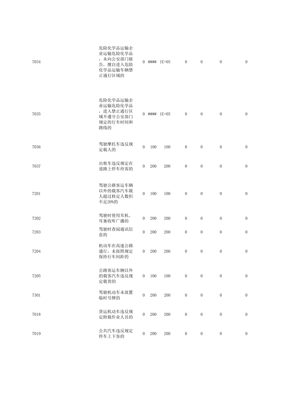 道路违法代码_第3页