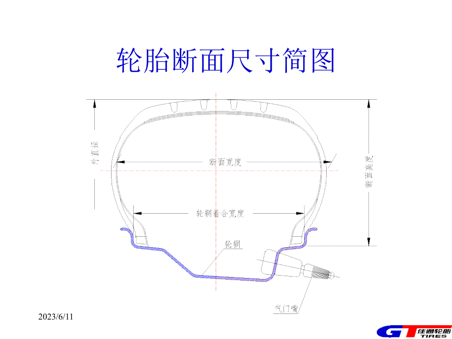 轮胎胎侧文字基础知识培训_第2页