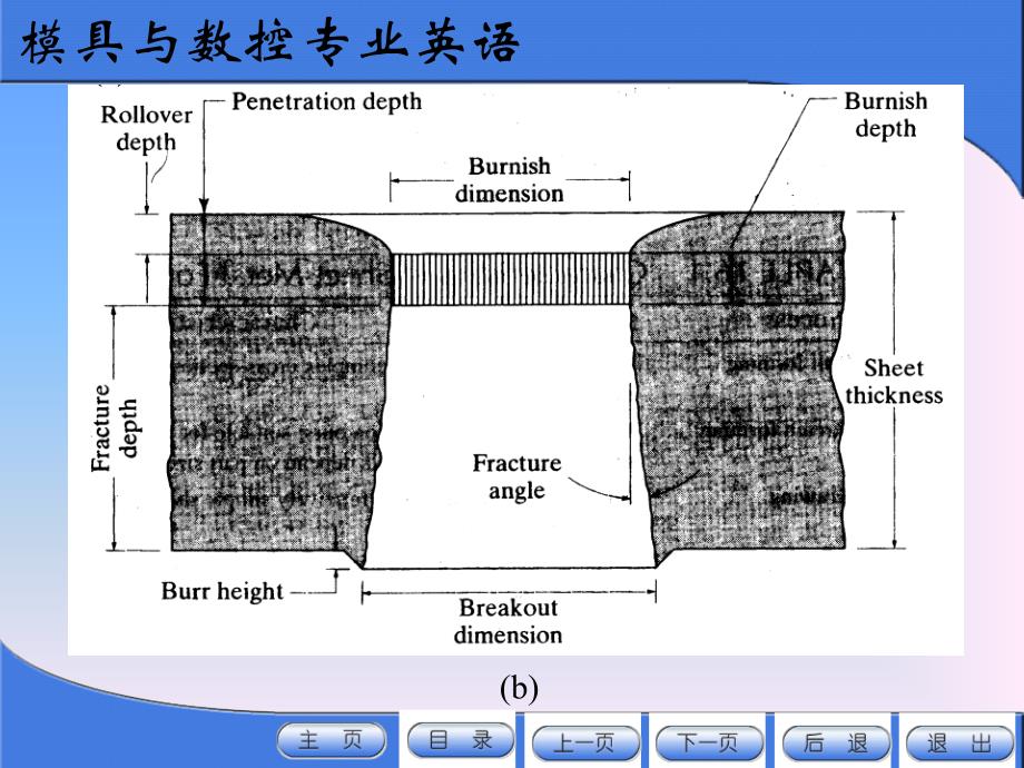 【模具与数控专业英语】教学内容2104_第4页