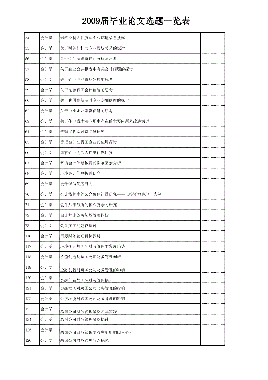 金审学院2008级学年论文选题目录(会计学)_第2页