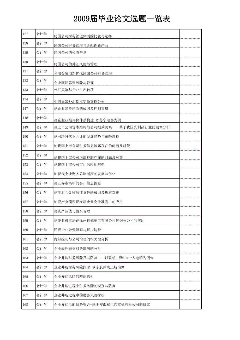 金审学院2008级学年论文选题目录(会计学)_第3页