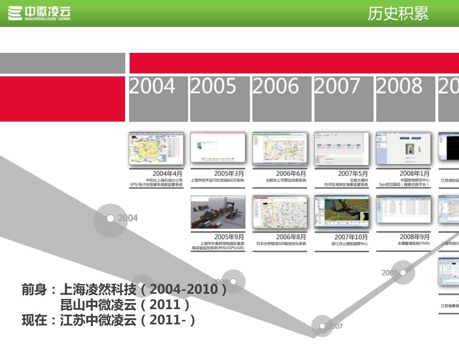 中微凌云介绍_第3页