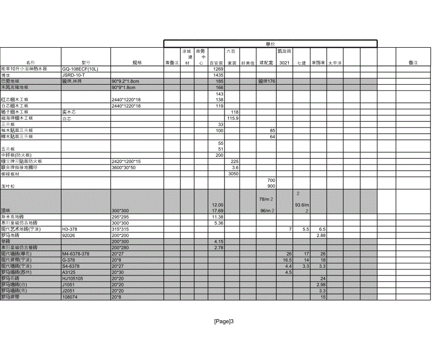 装修清单 (20)_第3页