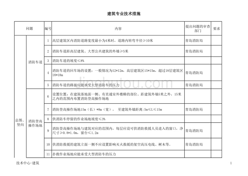 近期施工图设计问题汇总_第1页