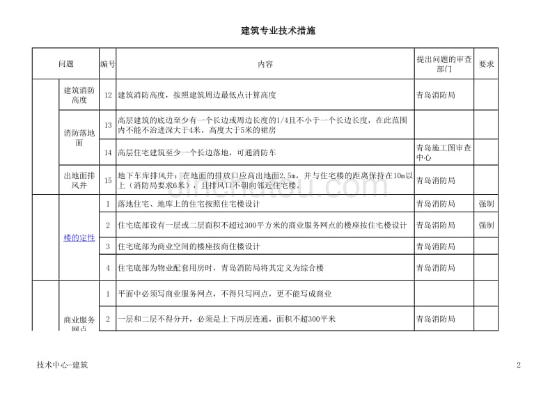 近期施工图设计问题汇总_第2页