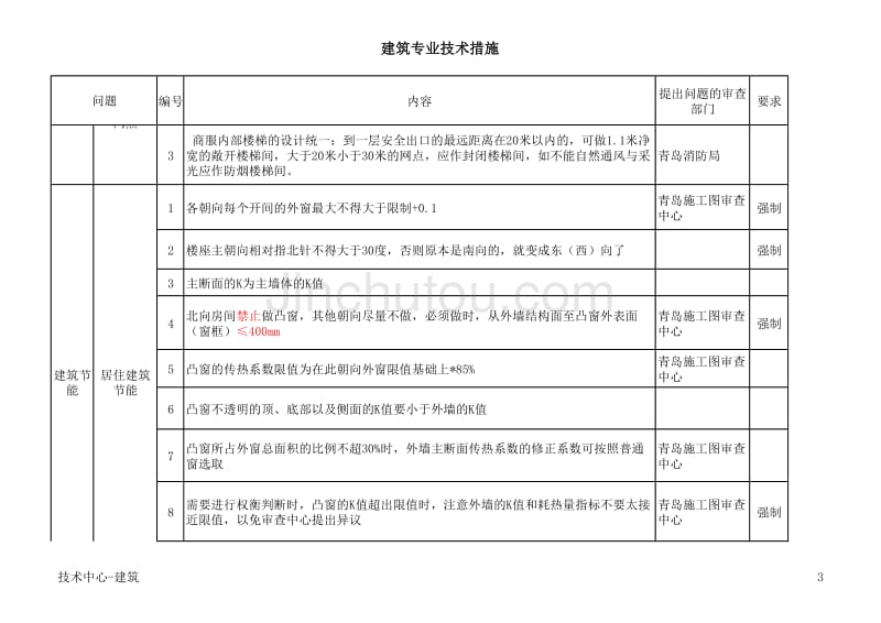 近期施工图设计问题汇总_第3页