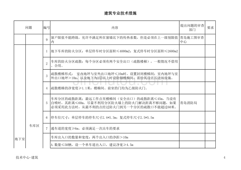 近期施工图设计问题汇总_第4页