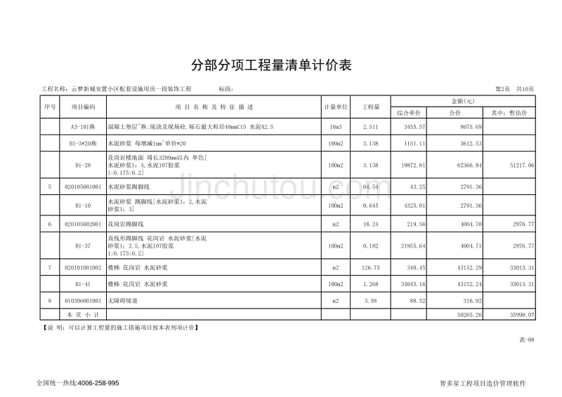 表-08 分部分项工程量清单计价表_第2页