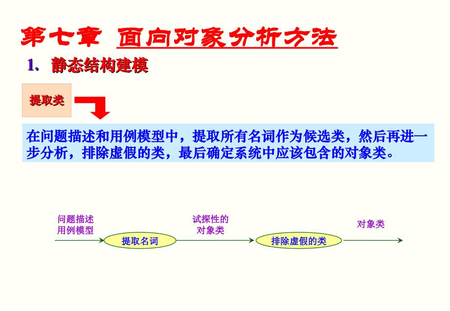 面向对象方法7_第4页