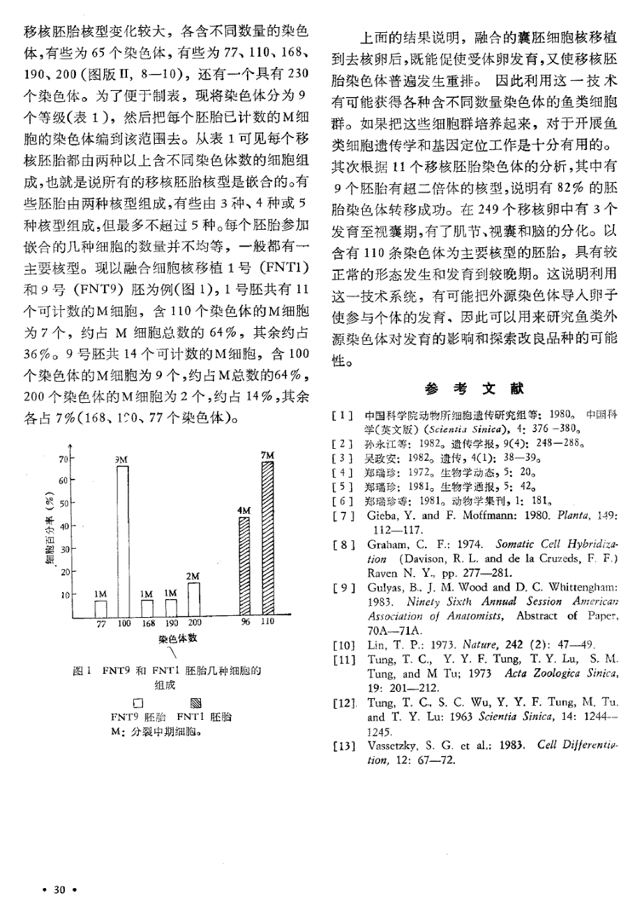 鱼类染色体转移―仙台病毒融合胚胎细胞核移植的初步研究_第3页