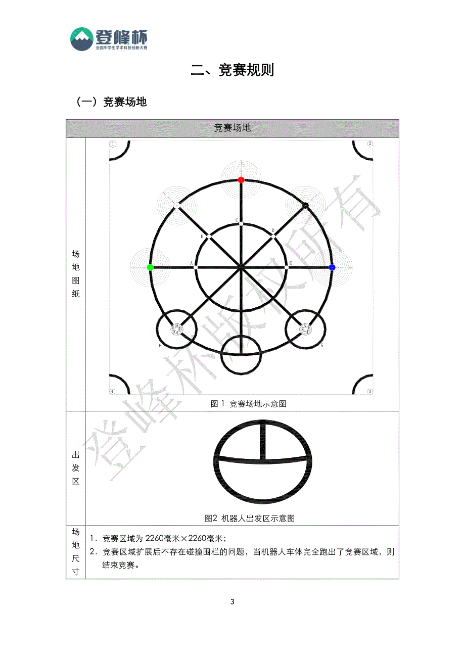 项目2：“登峰杯”机器人竞赛-“车型搬运机器人”项目比赛规则说明_第3页