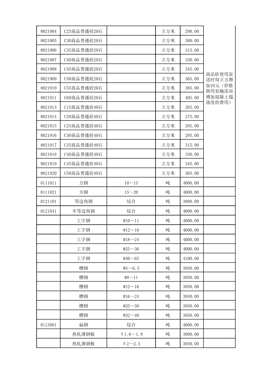 顺德区2012年第三季度材料参考价_第2页