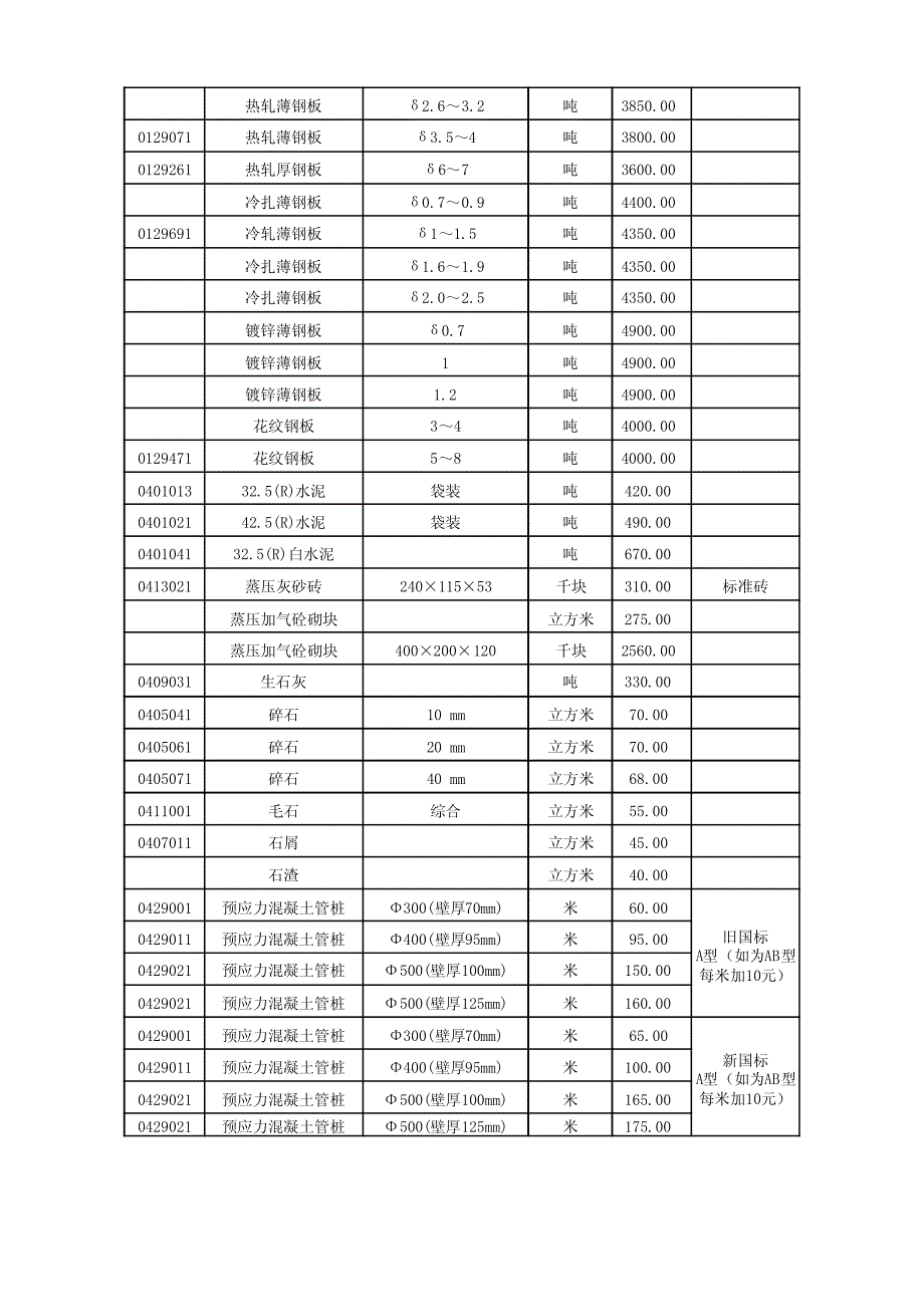 顺德区2012年第三季度材料参考价_第3页