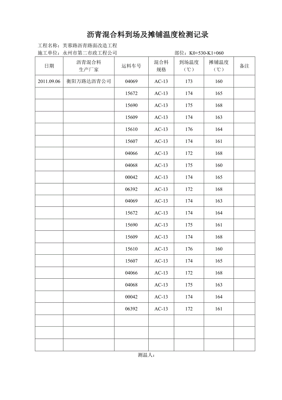 面层沥青混合料到场及摊铺温度检测记录_第2页