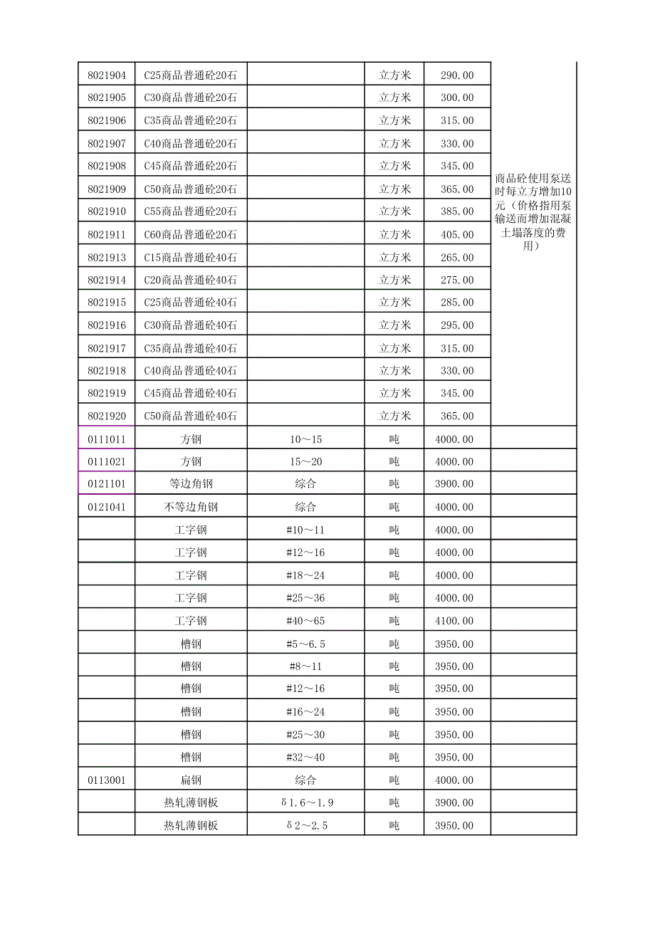 顺德2012年8月份主材价_第2页