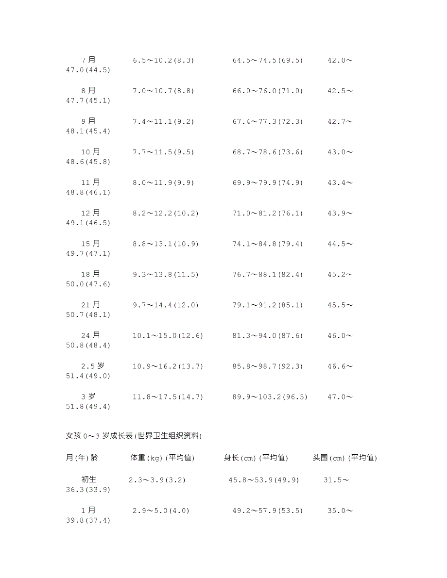 婴儿身高体重标准参考_第2页