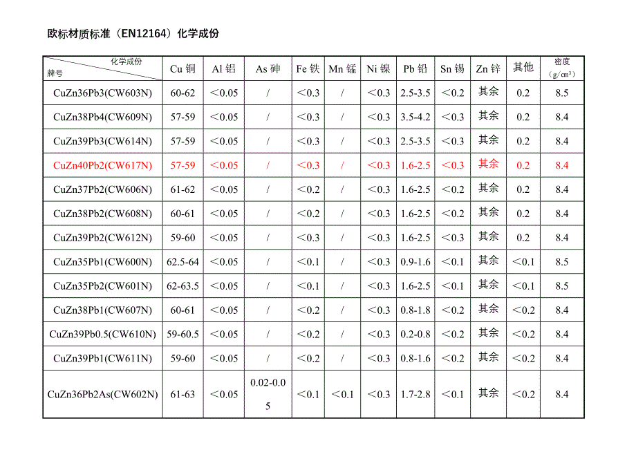 铜合金对照表_第1页