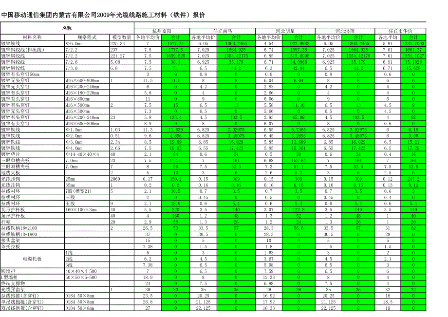 铁件报价汇总_第1页