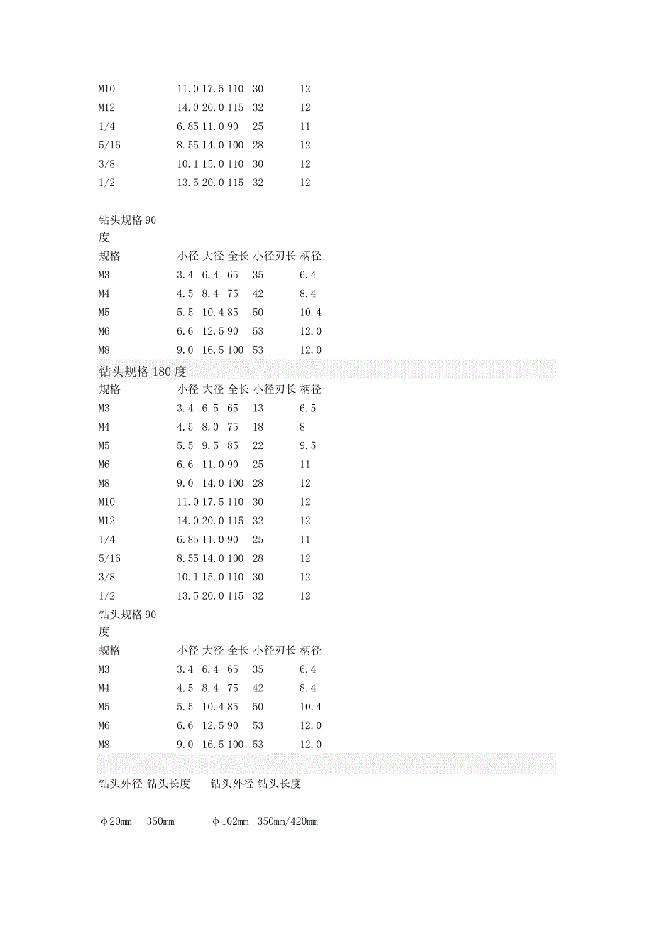 钻头规格表_第2页