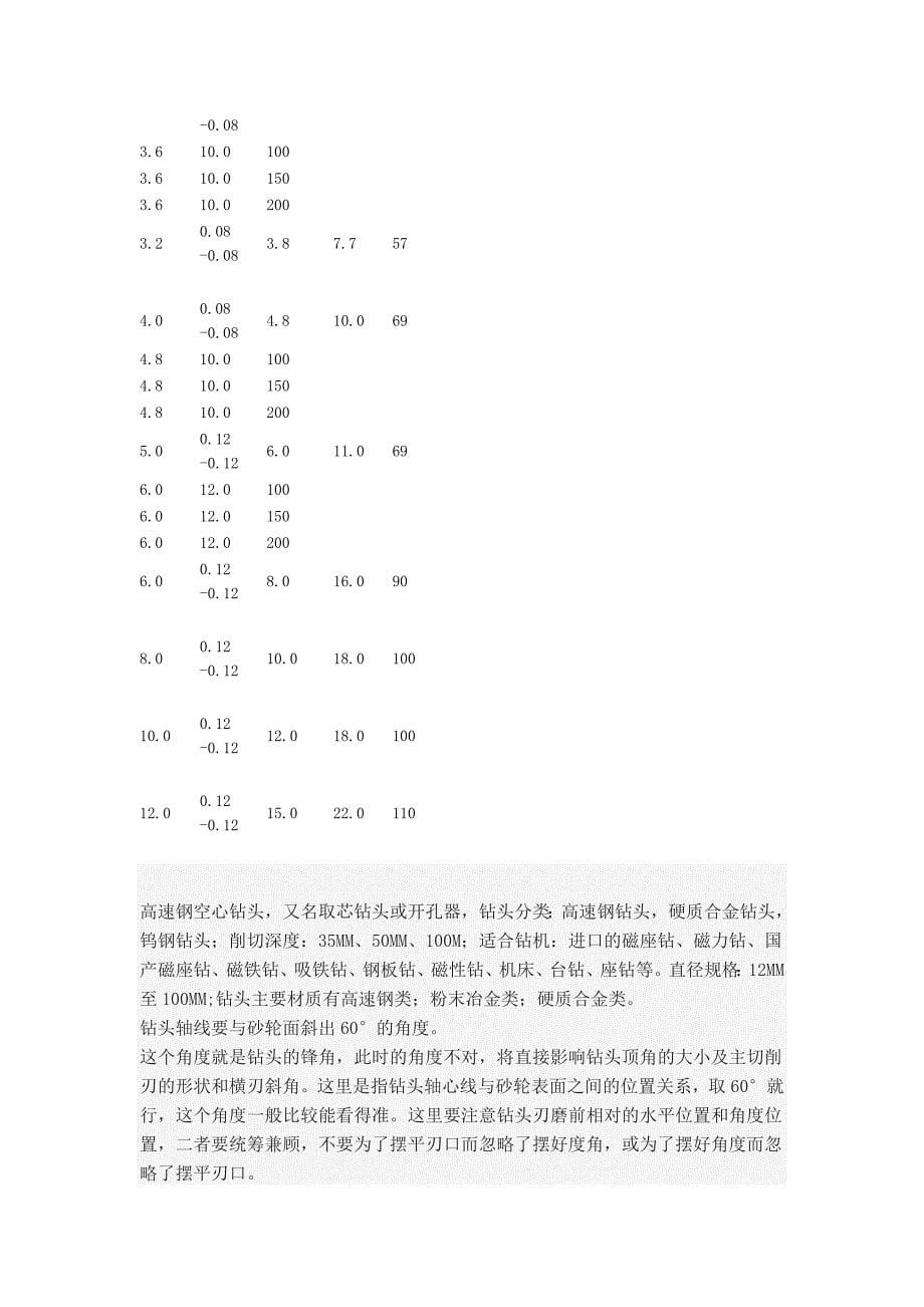 钻头规格表_第5页