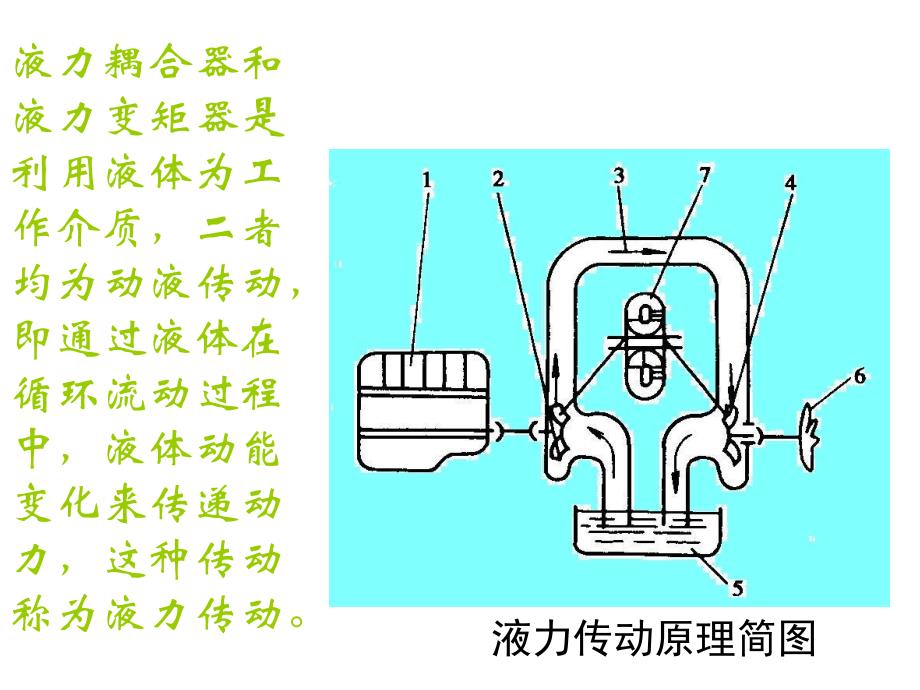 液力变矩器课件_第3页