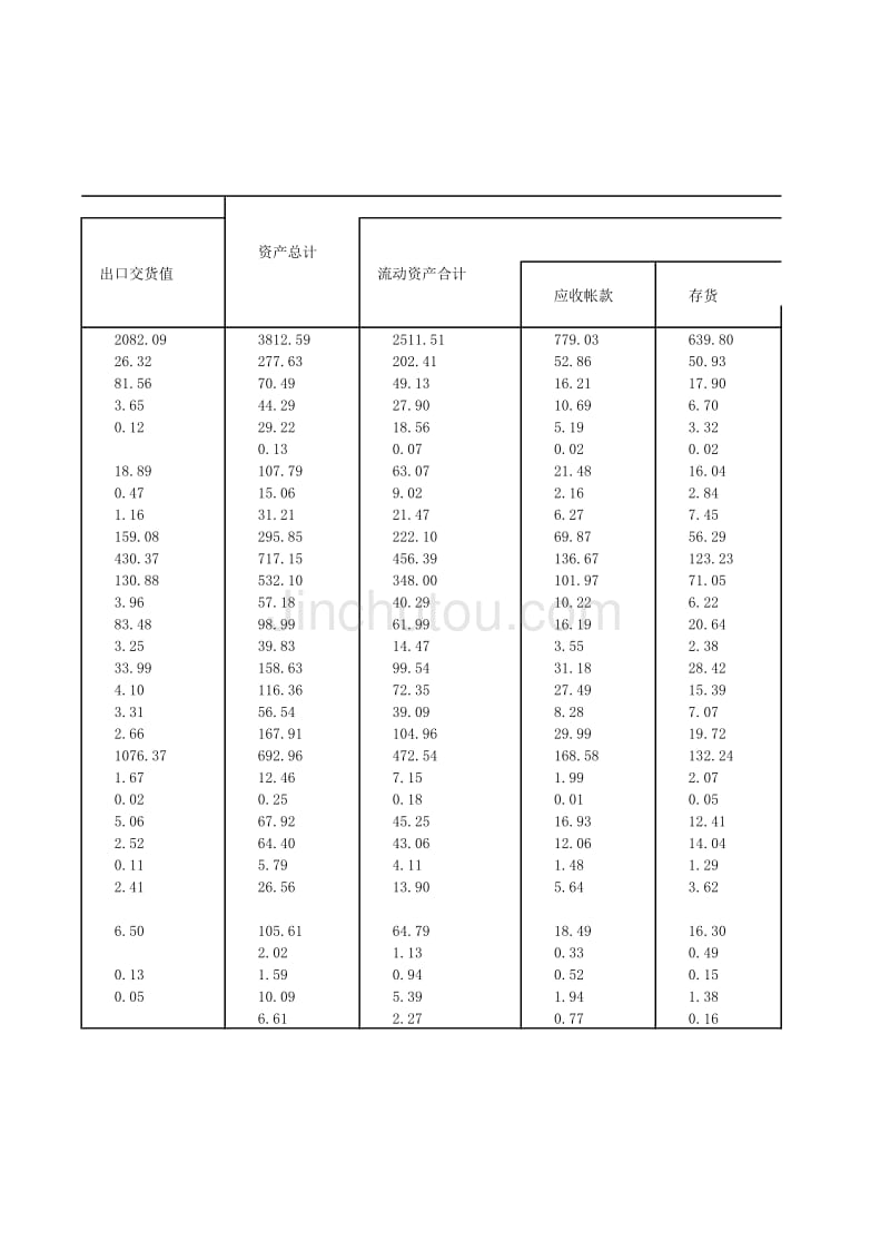 按地区分组的仪器仪表及文化办公机械制造业工业企业主要经济指标（2008年）_第2页