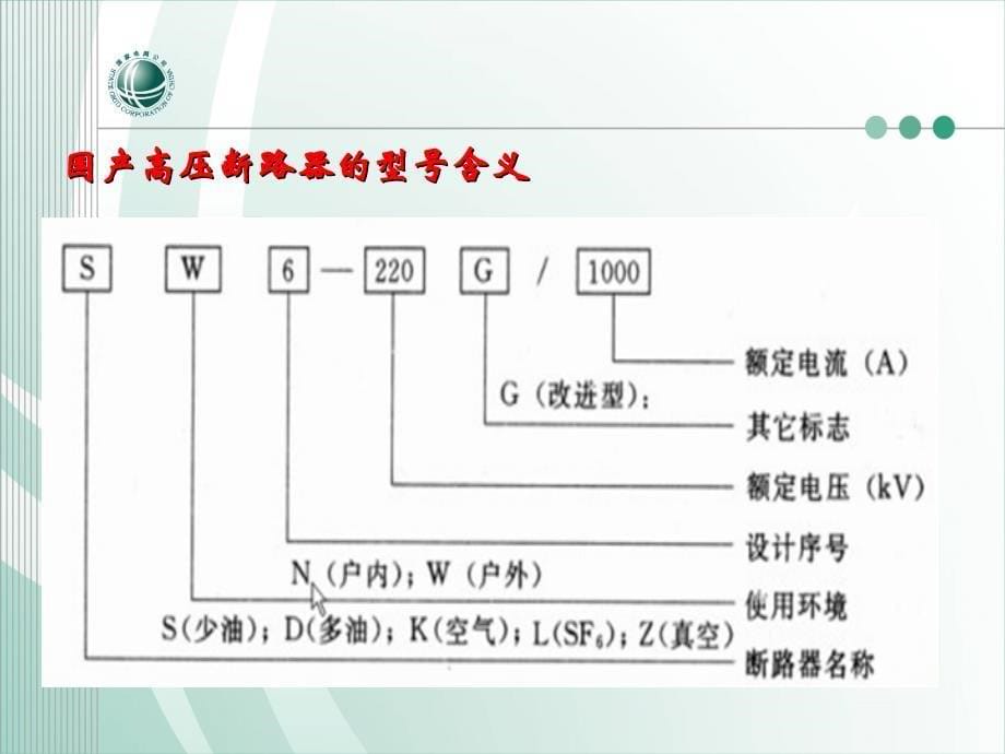 高压断路器和隔离开关-good_第5页