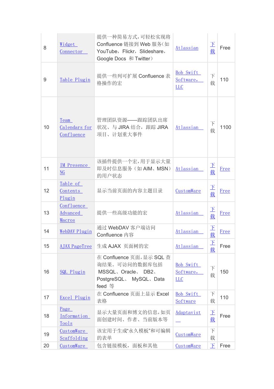 项目管理软件 wiki的功能_第2页