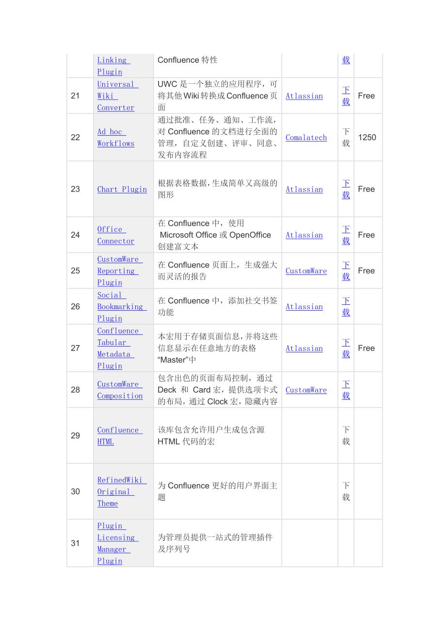 项目管理软件 wiki的功能_第3页