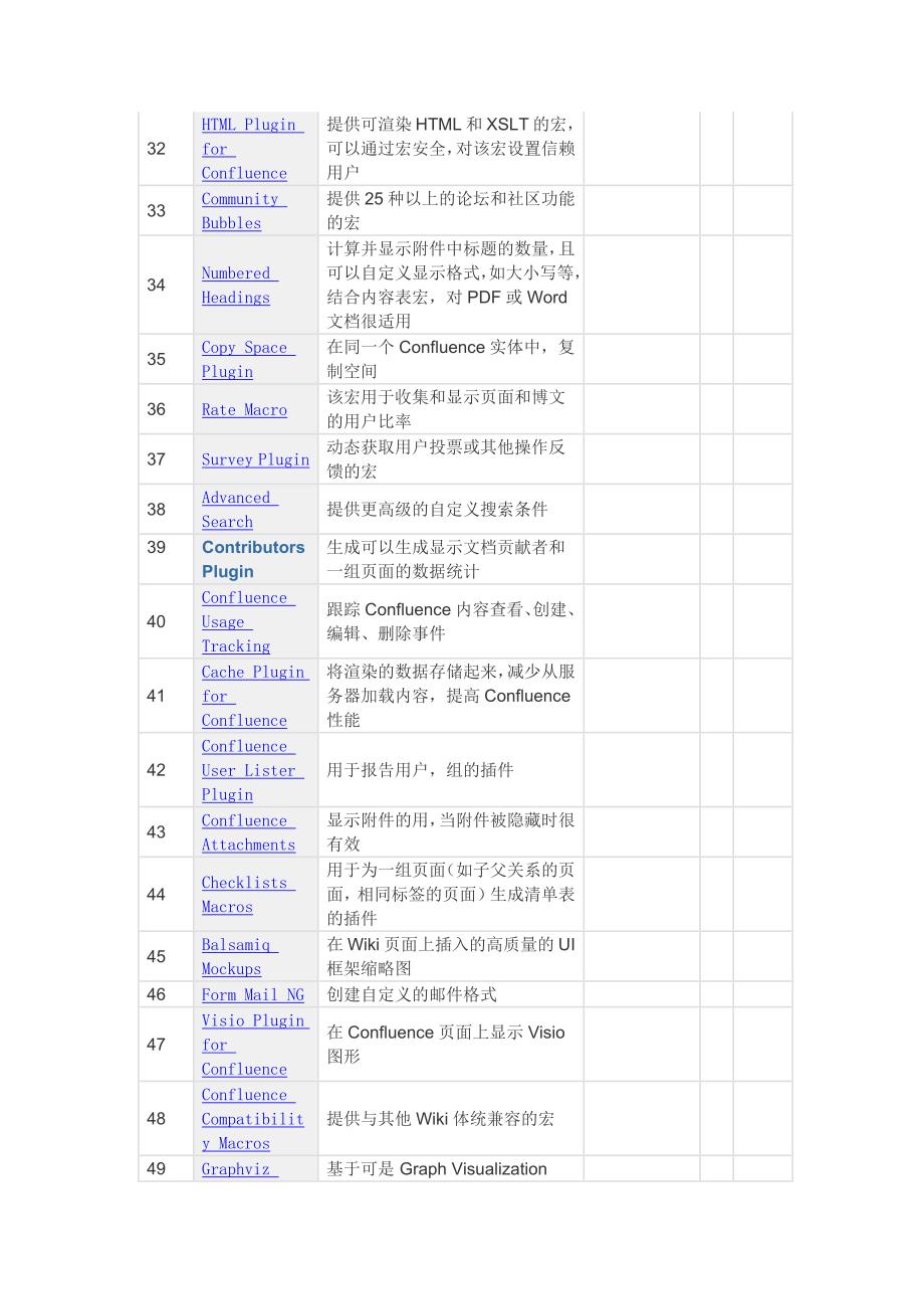 项目管理软件 wiki的功能_第4页