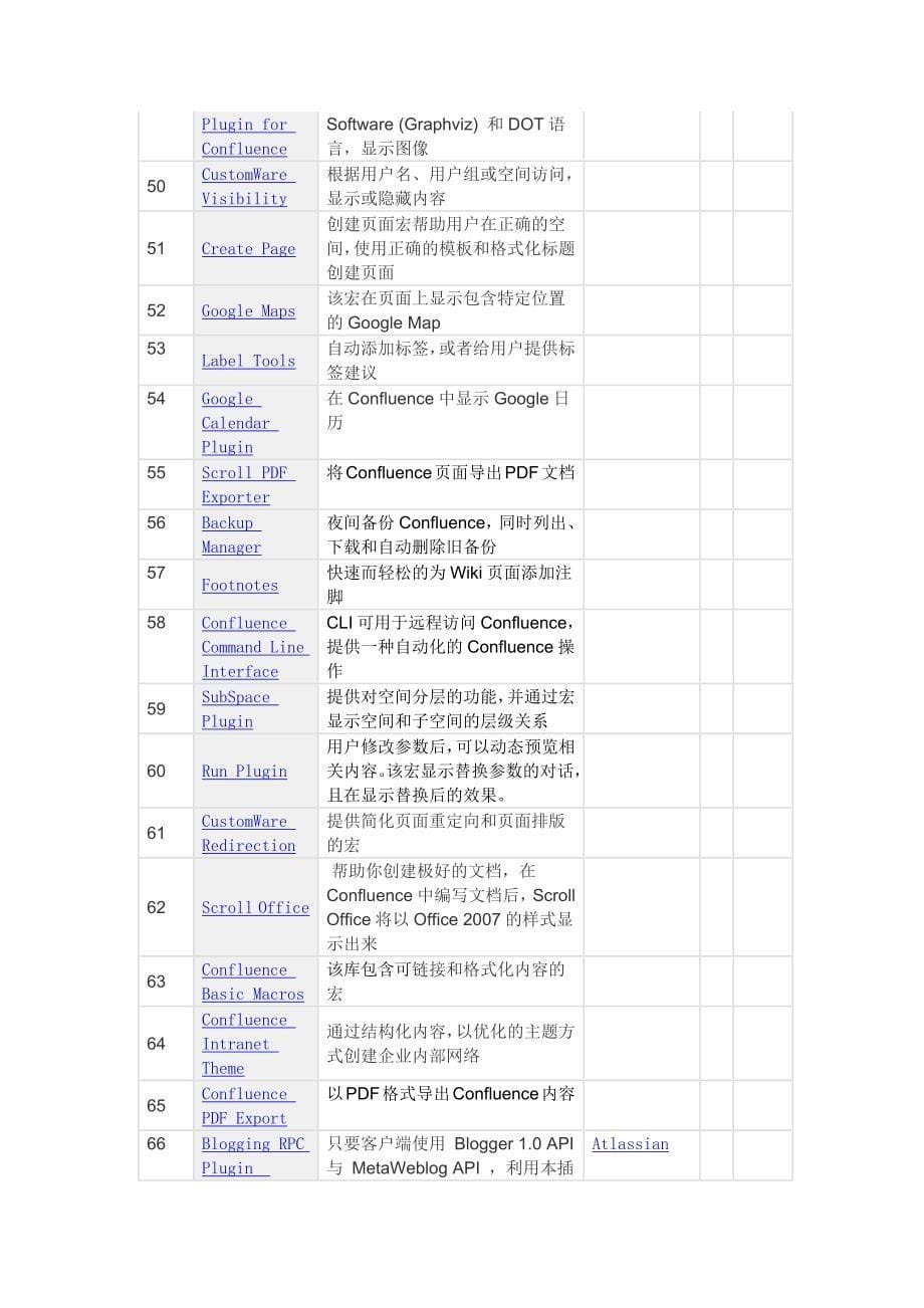 项目管理软件 wiki的功能_第5页