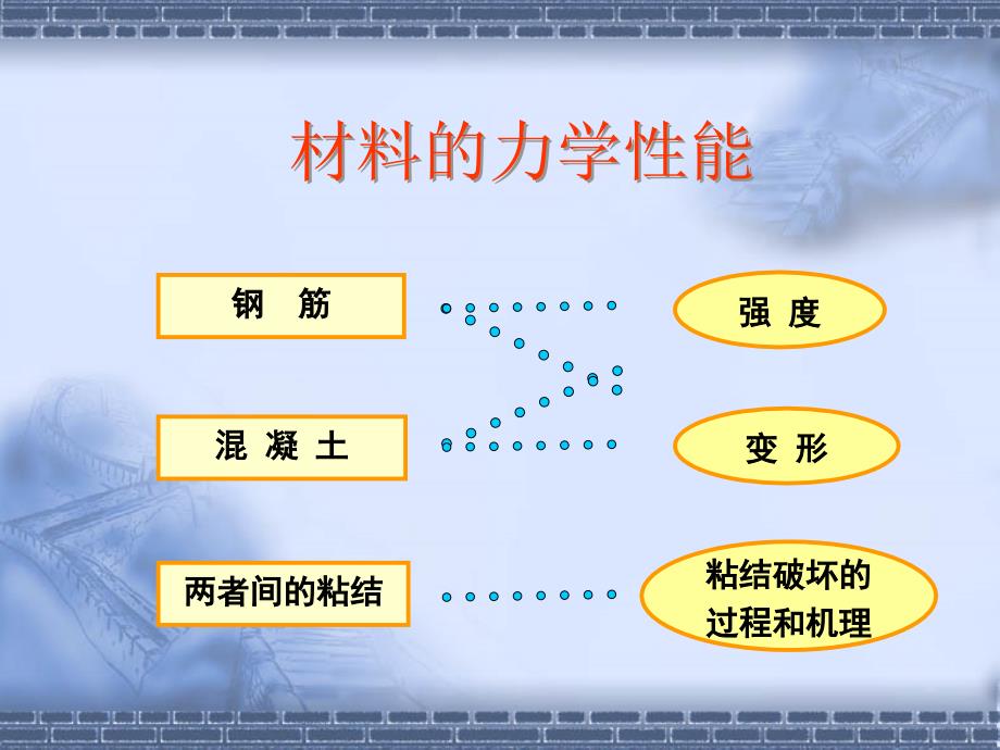 钢筋和混凝土材料的物理力学性能及其相互作用_第2页