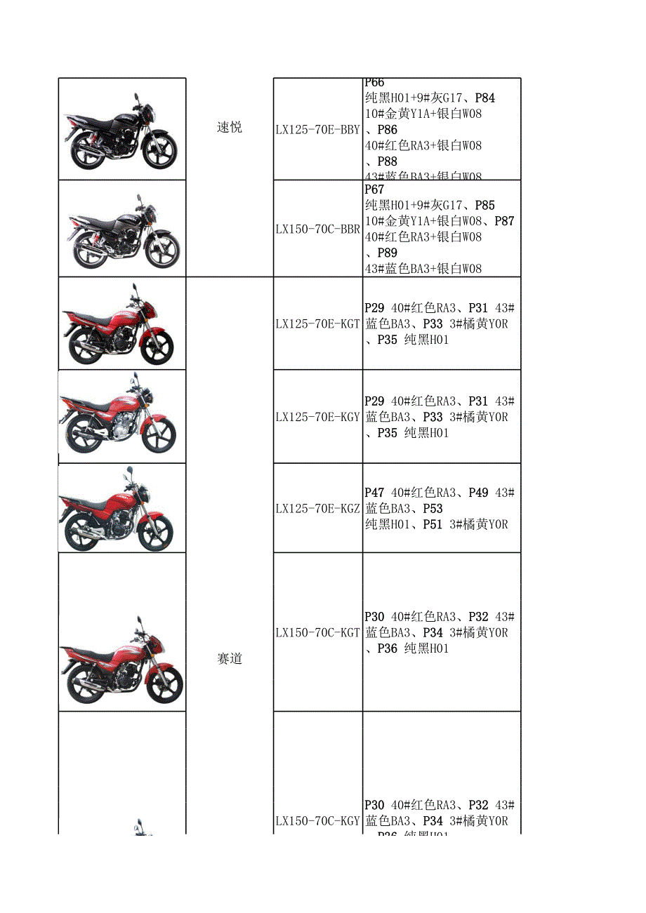 隆鑫摩托车大全_第3页