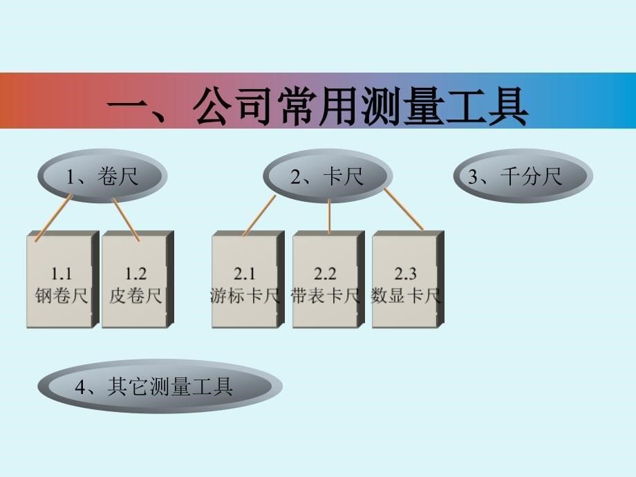 常用测量工具讲解_第5页