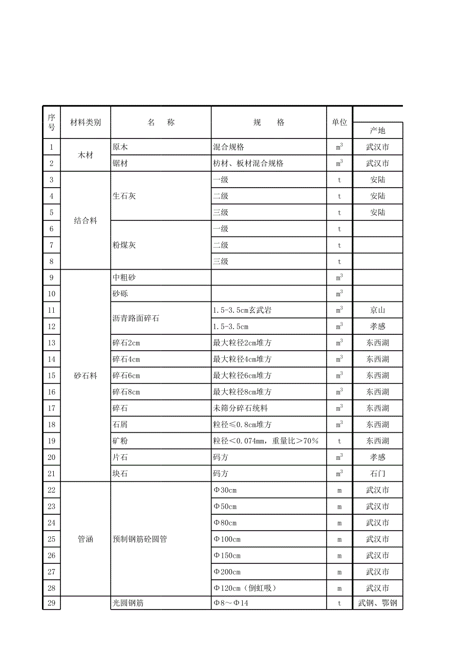 201202湖北交通造价信息_第1页