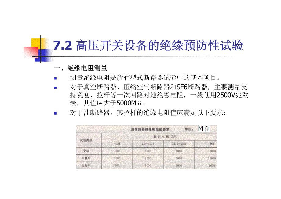 高压开关设备的试验、监测与诊断_第4页