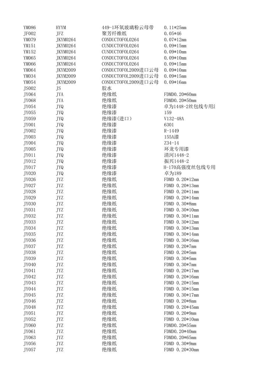 需要指定的断料完工记录_第5页