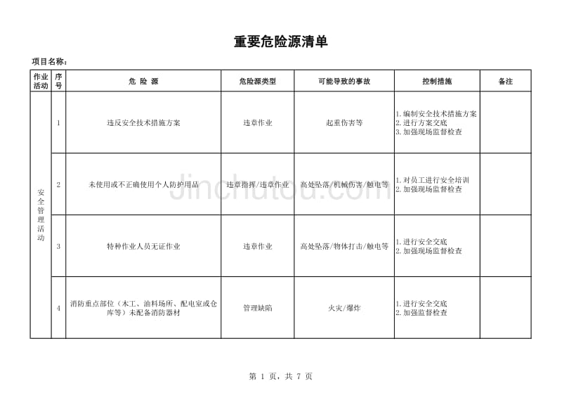 项目重要危险源清单_第1页