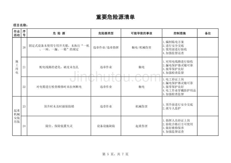 项目重要危险源清单_第5页