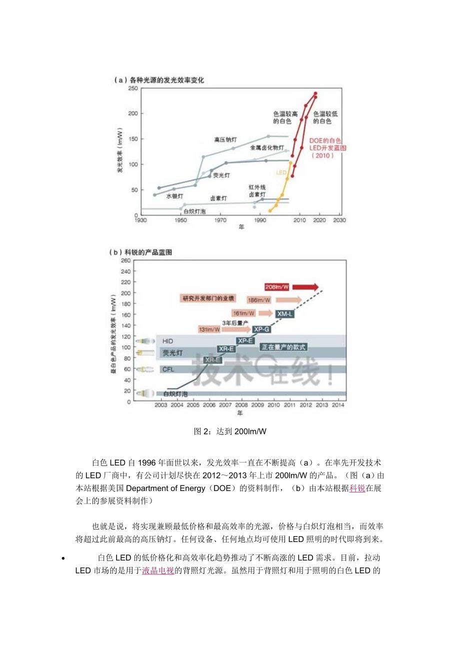 照亮一切 LED掀开照明时代新篇章_第3页